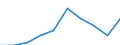 Females / Total / Rate / All causes of death (A00-Y89) excluding S00-T98 / Trier