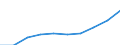 Frauen / Insgesamt / Quote / Alle Todesursachen (A00-Y89) ausschließlich S00-T98 / Sachsen-Anhalt