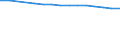 Males / Total / Rate / All causes of death (A00-Y89) excluding S00-T98 / Strední Cechy