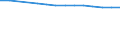 Männer / Insgesamt / Quote / Alle Todesursachen (A00-Y89) ausschließlich S00-T98 / Dänemark