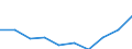 Males / Total / Rate / All causes of death (A00-Y89) excluding S00-T98 / Stuttgart