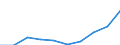 Männer / Insgesamt / Quote / Alle Todesursachen (A00-Y89) ausschließlich S00-T98 / Niederbayern