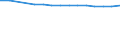 Males / Total / Rate / All causes of death (A00-Y89) excluding S00-T98 / Berlin