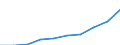 Männer / Insgesamt / Quote / Alle Todesursachen (A00-Y89) ausschließlich S00-T98 / Mecklenburg-Vorpommern