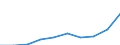 Männer / Insgesamt / Quote / Alle Todesursachen (A00-Y89) ausschließlich S00-T98 / Weser-Ems