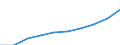 Männer / Insgesamt / Quote / Alle Todesursachen (A00-Y89) ausschließlich S00-T98 / Sachsen-Anhalt