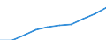 Männer / Insgesamt / Quote / Alle Todesursachen (A00-Y89) ausschließlich S00-T98 / Thüringen