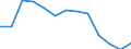 Geschlecht: Insgesamt / Altersklasse: Insgesamt / Maßeinheit: Quote / Internationale statistische Klassifikation der Krankheiten und verwandter Gesundheitsprobleme (ICD-10): Alle Todesursachen (A00-Y89) ausschließlich S00-T98 / Geopolitische Meldeeinheit: Prov. Vlaams-Brabant