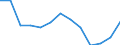 Geschlecht: Insgesamt / Altersklasse: Insgesamt / Maßeinheit: Quote / Internationale statistische Klassifikation der Krankheiten und verwandter Gesundheitsprobleme (ICD-10): Alle Todesursachen (A00-Y89) ausschließlich S00-T98 / Geopolitische Meldeeinheit: Prov. West-Vlaanderen