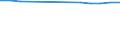 Geschlecht: Insgesamt / Altersklasse: Insgesamt / Maßeinheit: Quote / Internationale statistische Klassifikation der Krankheiten und verwandter Gesundheitsprobleme (ICD-10): Alle Todesursachen (A00-Y89) ausschließlich S00-T98 / Geopolitische Meldeeinheit: Prov. Brabant wallon