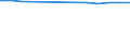 Geschlecht: Insgesamt / Altersklasse: Insgesamt / Maßeinheit: Quote / Internationale statistische Klassifikation der Krankheiten und verwandter Gesundheitsprobleme (ICD-10): Alle Todesursachen (A00-Y89) ausschließlich S00-T98 / Geopolitische Meldeeinheit: Prov. Liège