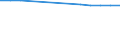 Geschlecht: Insgesamt / Altersklasse: Insgesamt / Maßeinheit: Quote / Internationale statistische Klassifikation der Krankheiten und verwandter Gesundheitsprobleme (ICD-10): Alle Todesursachen (A00-Y89) ausschließlich S00-T98 / Geopolitische Meldeeinheit: Prov. Luxembourg (BE)