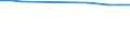 Geschlecht: Insgesamt / Altersklasse: Insgesamt / Maßeinheit: Quote / Internationale statistische Klassifikation der Krankheiten und verwandter Gesundheitsprobleme (ICD-10): Alle Todesursachen (A00-Y89) ausschließlich S00-T98 / Geopolitische Meldeeinheit: Prov. Namur