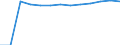 Geschlecht: Insgesamt / Altersklasse: Insgesamt / Maßeinheit: Quote / Internationale statistische Klassifikation der Krankheiten und verwandter Gesundheitsprobleme (ICD-10): Alle Todesursachen (A00-Y89) ausschließlich S00-T98 / Geopolitische Meldeeinheit: Severoiztochen