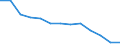 Geschlecht: Insgesamt / Altersklasse: Insgesamt / Maßeinheit: Quote / Internationale statistische Klassifikation der Krankheiten und verwandter Gesundheitsprobleme (ICD-10): Alle Todesursachen (A00-Y89) ausschließlich S00-T98 / Geopolitische Meldeeinheit: St?ední ?echy