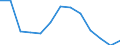 Geschlecht: Insgesamt / Altersklasse: Insgesamt / Maßeinheit: Quote / Internationale statistische Klassifikation der Krankheiten und verwandter Gesundheitsprobleme (ICD-10): Alle Todesursachen (A00-Y89) ausschließlich S00-T98 / Geopolitische Meldeeinheit: Severozápad