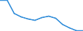 Geschlecht: Insgesamt / Altersklasse: Insgesamt / Maßeinheit: Quote / Internationale statistische Klassifikation der Krankheiten und verwandter Gesundheitsprobleme (ICD-10): Alle Todesursachen (A00-Y89) ausschließlich S00-T98 / Geopolitische Meldeeinheit: Severovýchod