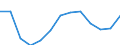 Geschlecht: Insgesamt / Altersklasse: Insgesamt / Maßeinheit: Quote / Internationale statistische Klassifikation der Krankheiten und verwandter Gesundheitsprobleme (ICD-10): Alle Todesursachen (A00-Y89) ausschließlich S00-T98 / Geopolitische Meldeeinheit: Moravskoslezsko