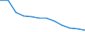 Geschlecht: Insgesamt / Altersklasse: Insgesamt / Maßeinheit: Quote / Internationale statistische Klassifikation der Krankheiten und verwandter Gesundheitsprobleme (ICD-10): Alle Todesursachen (A00-Y89) ausschließlich S00-T98 / Geopolitische Meldeeinheit: Dänemark