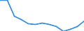 Geschlecht: Insgesamt / Altersklasse: Insgesamt / Maßeinheit: Quote / Internationale statistische Klassifikation der Krankheiten und verwandter Gesundheitsprobleme (ICD-10): Alle Todesursachen (A00-Y89) ausschließlich S00-T98 / Geopolitische Meldeeinheit: Deutschland