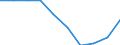 Geschlecht: Insgesamt / Altersklasse: Insgesamt / Maßeinheit: Quote / Internationale statistische Klassifikation der Krankheiten und verwandter Gesundheitsprobleme (ICD-10): Alle Todesursachen (A00-Y89) ausschließlich S00-T98 / Geopolitische Meldeeinheit: Karlsruhe