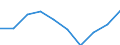 Geschlecht: Insgesamt / Altersklasse: Insgesamt / Maßeinheit: Quote / Internationale statistische Klassifikation der Krankheiten und verwandter Gesundheitsprobleme (ICD-10): Alle Todesursachen (A00-Y89) ausschließlich S00-T98 / Geopolitische Meldeeinheit: Tübingen