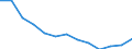 Geschlecht: Insgesamt / Altersklasse: Insgesamt / Maßeinheit: Quote / Internationale statistische Klassifikation der Krankheiten und verwandter Gesundheitsprobleme (ICD-10): Alle Todesursachen (A00-Y89) ausschließlich S00-T98 / Geopolitische Meldeeinheit: Bayern