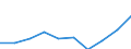Geschlecht: Insgesamt / Altersklasse: Insgesamt / Maßeinheit: Quote / Internationale statistische Klassifikation der Krankheiten und verwandter Gesundheitsprobleme (ICD-10): Alle Todesursachen (A00-Y89) ausschließlich S00-T98 / Geopolitische Meldeeinheit: Oberpfalz