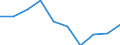 Geschlecht: Insgesamt / Altersklasse: Insgesamt / Maßeinheit: Quote / Internationale statistische Klassifikation der Krankheiten und verwandter Gesundheitsprobleme (ICD-10): Alle Todesursachen (A00-Y89) ausschließlich S00-T98 / Geopolitische Meldeeinheit: Mittelfranken