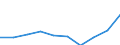 Geschlecht: Insgesamt / Altersklasse: Insgesamt / Maßeinheit: Quote / Internationale statistische Klassifikation der Krankheiten und verwandter Gesundheitsprobleme (ICD-10): Alle Todesursachen (A00-Y89) ausschließlich S00-T98 / Geopolitische Meldeeinheit: Unterfranken