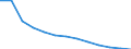 Geschlecht: Insgesamt / Altersklasse: Insgesamt / Maßeinheit: Quote / Internationale statistische Klassifikation der Krankheiten und verwandter Gesundheitsprobleme (ICD-10): Alle Todesursachen (A00-Y89) ausschließlich S00-T98 / Geopolitische Meldeeinheit: Berlin