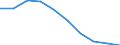 Geschlecht: Insgesamt / Altersklasse: Insgesamt / Maßeinheit: Quote / Internationale statistische Klassifikation der Krankheiten und verwandter Gesundheitsprobleme (ICD-10): Alle Todesursachen (A00-Y89) ausschließlich S00-T98 / Geopolitische Meldeeinheit: Berlin