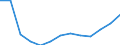Geschlecht: Insgesamt / Altersklasse: Insgesamt / Maßeinheit: Quote / Internationale statistische Klassifikation der Krankheiten und verwandter Gesundheitsprobleme (ICD-10): Alle Todesursachen (A00-Y89) ausschließlich S00-T98 / Geopolitische Meldeeinheit: Brandenburg