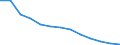 Geschlecht: Insgesamt / Altersklasse: Insgesamt / Maßeinheit: Quote / Internationale statistische Klassifikation der Krankheiten und verwandter Gesundheitsprobleme (ICD-10): Alle Todesursachen (A00-Y89) ausschließlich S00-T98 / Geopolitische Meldeeinheit: Hamburg