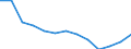 Geschlecht: Insgesamt / Altersklasse: Insgesamt / Maßeinheit: Quote / Internationale statistische Klassifikation der Krankheiten und verwandter Gesundheitsprobleme (ICD-10): Alle Todesursachen (A00-Y89) ausschließlich S00-T98 / Geopolitische Meldeeinheit: Hessen