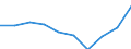 Geschlecht: Insgesamt / Altersklasse: Insgesamt / Maßeinheit: Quote / Internationale statistische Klassifikation der Krankheiten und verwandter Gesundheitsprobleme (ICD-10): Alle Todesursachen (A00-Y89) ausschließlich S00-T98 / Geopolitische Meldeeinheit: Gießen