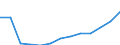 Geschlecht: Insgesamt / Altersklasse: Insgesamt / Maßeinheit: Quote / Internationale statistische Klassifikation der Krankheiten und verwandter Gesundheitsprobleme (ICD-10): Alle Todesursachen (A00-Y89) ausschließlich S00-T98 / Geopolitische Meldeeinheit: Mecklenburg-Vorpommern