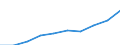 Geschlecht: Insgesamt / Altersklasse: Insgesamt / Maßeinheit: Quote / Internationale statistische Klassifikation der Krankheiten und verwandter Gesundheitsprobleme (ICD-10): Alle Todesursachen (A00-Y89) ausschließlich S00-T98 / Geopolitische Meldeeinheit: Mecklenburg-Vorpommern