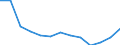 Geschlecht: Insgesamt / Altersklasse: Insgesamt / Maßeinheit: Quote / Internationale statistische Klassifikation der Krankheiten und verwandter Gesundheitsprobleme (ICD-10): Alle Todesursachen (A00-Y89) ausschließlich S00-T98 / Geopolitische Meldeeinheit: Niedersachsen