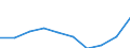 Geschlecht: Insgesamt / Altersklasse: Insgesamt / Maßeinheit: Quote / Internationale statistische Klassifikation der Krankheiten und verwandter Gesundheitsprobleme (ICD-10): Alle Todesursachen (A00-Y89) ausschließlich S00-T98 / Geopolitische Meldeeinheit: Lüneburg