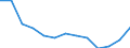 Geschlecht: Insgesamt / Altersklasse: Insgesamt / Maßeinheit: Quote / Internationale statistische Klassifikation der Krankheiten und verwandter Gesundheitsprobleme (ICD-10): Alle Todesursachen (A00-Y89) ausschließlich S00-T98 / Geopolitische Meldeeinheit: Nordrhein-Westfalen