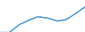 Geschlecht: Insgesamt / Altersklasse: Insgesamt / Maßeinheit: Quote / Internationale statistische Klassifikation der Krankheiten und verwandter Gesundheitsprobleme (ICD-10): Alle Todesursachen (A00-Y89) ausschließlich S00-T98 / Geopolitische Meldeeinheit: Münster