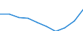 Geschlecht: Insgesamt / Altersklasse: Insgesamt / Maßeinheit: Quote / Internationale statistische Klassifikation der Krankheiten und verwandter Gesundheitsprobleme (ICD-10): Alle Todesursachen (A00-Y89) ausschließlich S00-T98 / Geopolitische Meldeeinheit: Detmold