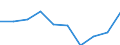 Geschlecht: Insgesamt / Altersklasse: Insgesamt / Maßeinheit: Quote / Internationale statistische Klassifikation der Krankheiten und verwandter Gesundheitsprobleme (ICD-10): Alle Todesursachen (A00-Y89) ausschließlich S00-T98 / Geopolitische Meldeeinheit: Rheinhessen-Pfalz