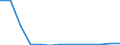 Geschlecht: Insgesamt / Altersklasse: Insgesamt / Maßeinheit: Quote / Internationale statistische Klassifikation der Krankheiten und verwandter Gesundheitsprobleme (ICD-10): Alle Todesursachen (A00-Y89) ausschließlich S00-T98 / Geopolitische Meldeeinheit: Saarland