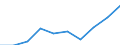 Geschlecht: Insgesamt / Altersklasse: Insgesamt / Maßeinheit: Quote / Internationale statistische Klassifikation der Krankheiten und verwandter Gesundheitsprobleme (ICD-10): Alle Todesursachen (A00-Y89) ausschließlich S00-T98 / Geopolitische Meldeeinheit: Saarland