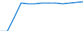 Geschlecht: Insgesamt / Altersklasse: Insgesamt / Maßeinheit: Quote / Internationale statistische Klassifikation der Krankheiten und verwandter Gesundheitsprobleme (ICD-10): Alle Todesursachen (A00-Y89) ausschließlich S00-T98 / Geopolitische Meldeeinheit: Sachsen