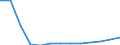Geschlecht: Insgesamt / Altersklasse: Insgesamt / Maßeinheit: Quote / Internationale statistische Klassifikation der Krankheiten und verwandter Gesundheitsprobleme (ICD-10): Alle Todesursachen (A00-Y89) ausschließlich S00-T98 / Geopolitische Meldeeinheit: Sachsen-Anhalt