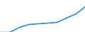 Geschlecht: Insgesamt / Altersklasse: Insgesamt / Maßeinheit: Quote / Internationale statistische Klassifikation der Krankheiten und verwandter Gesundheitsprobleme (ICD-10): Alle Todesursachen (A00-Y89) ausschließlich S00-T98 / Geopolitische Meldeeinheit: Sachsen-Anhalt