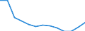Geschlecht: Insgesamt / Altersklasse: Insgesamt / Maßeinheit: Quote / Internationale statistische Klassifikation der Krankheiten und verwandter Gesundheitsprobleme (ICD-10): Alle Todesursachen (A00-Y89) ausschließlich S00-T98 / Geopolitische Meldeeinheit: Schleswig-Holstein